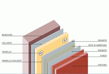 consulenza edile tecnico specialistica